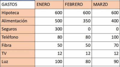 como optimizar un presupuesto familiar basico