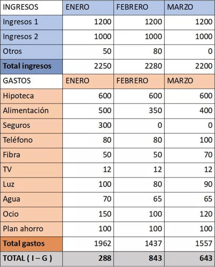 Cómo optimizar un presupuesto familiar básico 1 como optimizar un presupuesto familiar basico