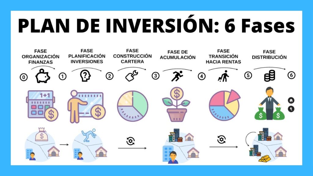 Cómo planificar finanzas para principiantes 1 como planificar finanzas para principiantes