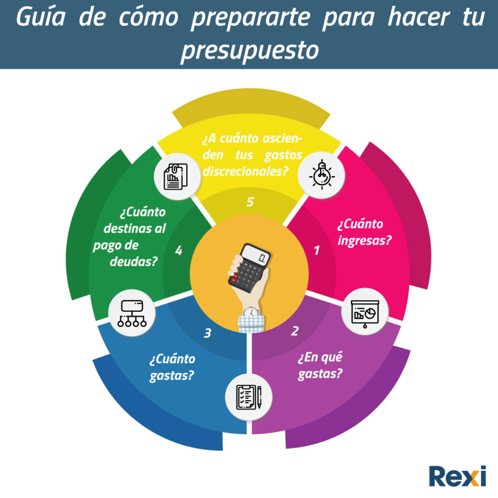 Cuándo es momento de revisar tu presupuesto 1 cuando es momento de revisar tu presupuesto