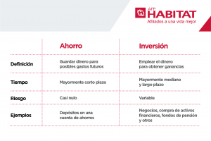 Diferencias entre ahorro en casa y en banco 1 diferencias entre ahorro en casa y en banco