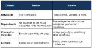 diferencias entre opciones basicas de pago diario