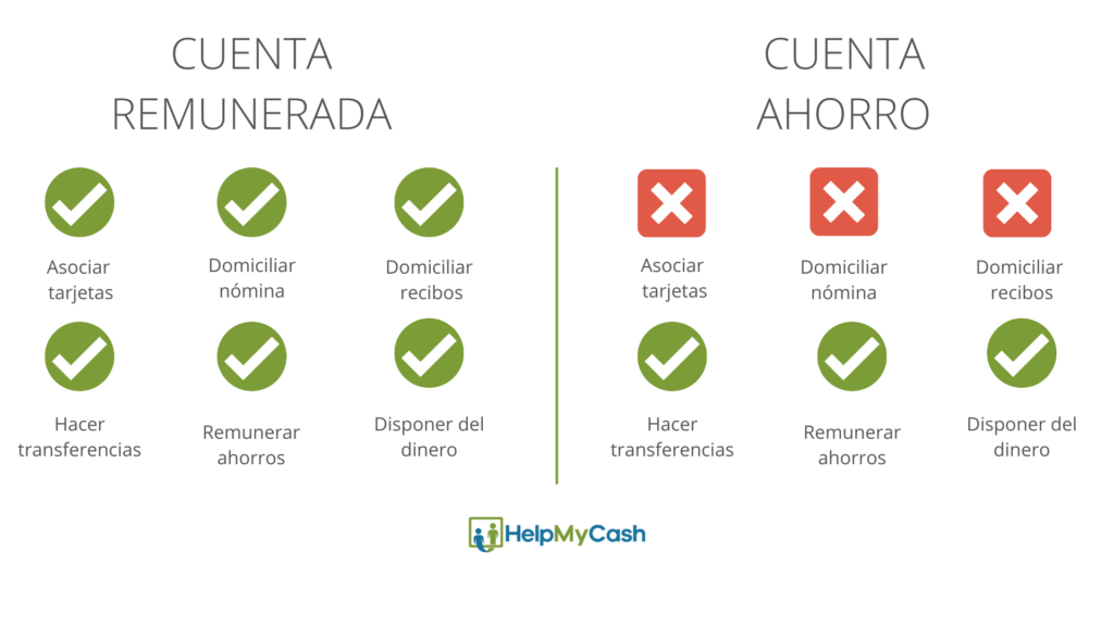 Diferencias entre opciones de ahorro básicas 1 diferencias entre opciones de ahorro basicas