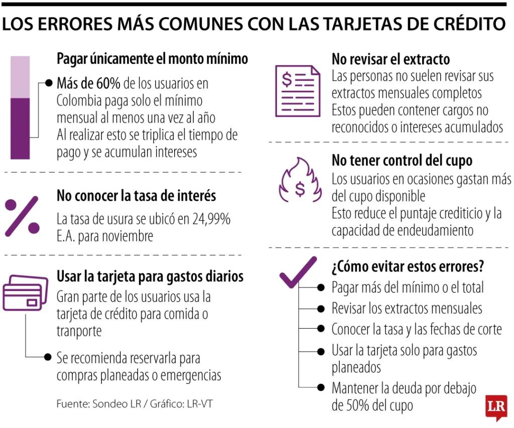 Errores comunes en créditos personales básicos 1 errores comunes en creditos personales basicos