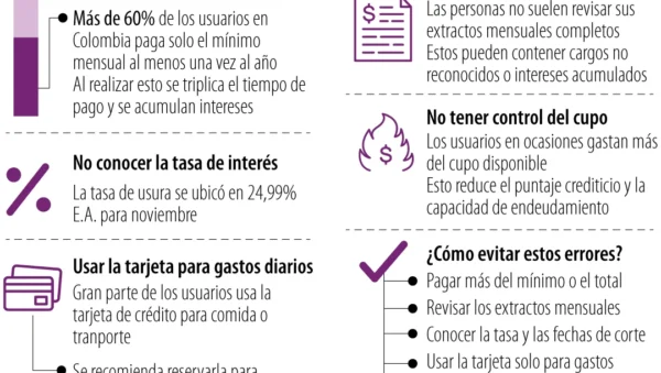 errores comunes en creditos personales basicos