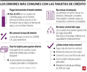 errores frecuentes en la gestion de creditos personales