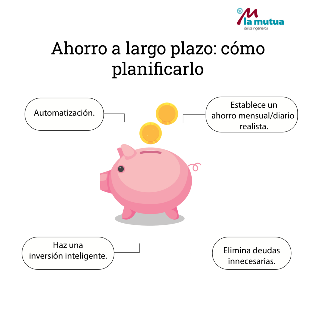 Formas de establecer metas de ahorro realistas 1 formas de establecer metas de ahorro realistas