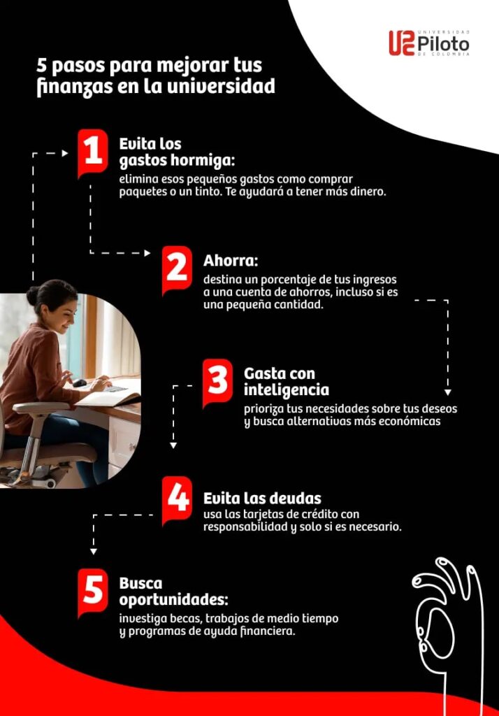 Ideas para mejorar el control de tus finanzas 1 ideas para mejorar el control de tus finanzas