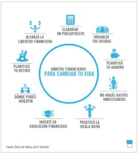 pasos basicos para mejorar habitos financieros quotidianos