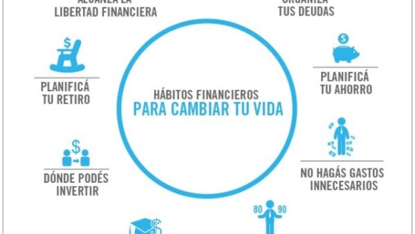 pasos basicos para mejorar habitos financieros quotidianos