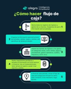 pequenos ajustes para flujo de caja estable