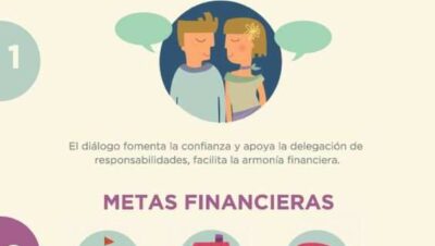 pequenos trucos para manejar dinero en pareja