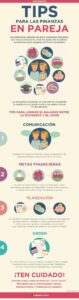 pequenos trucos para manejar dinero en pareja