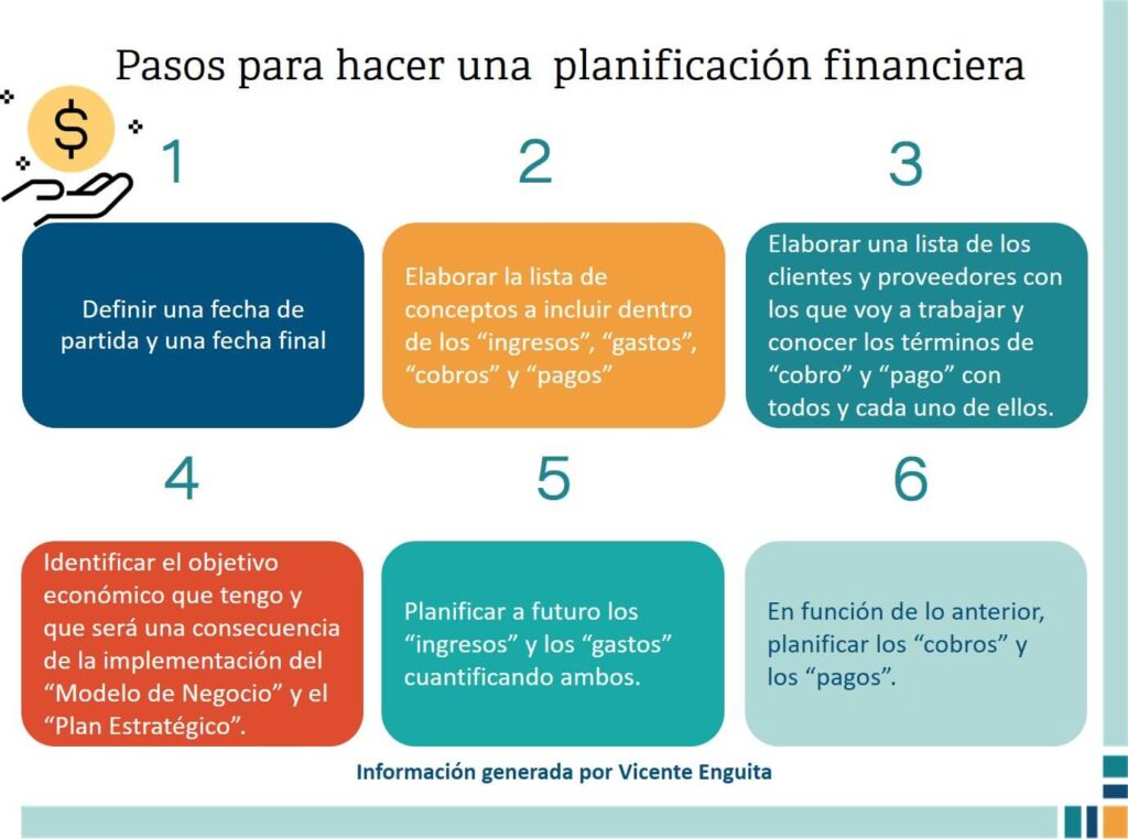 Qué considerar al establecer un plan financiero simple 1 que considerar al establecer un plan financiero simple