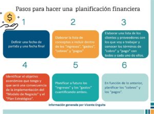 Qué considerar al establecer un plan financiero simple 5 que considerar al establecer un plan financiero simple