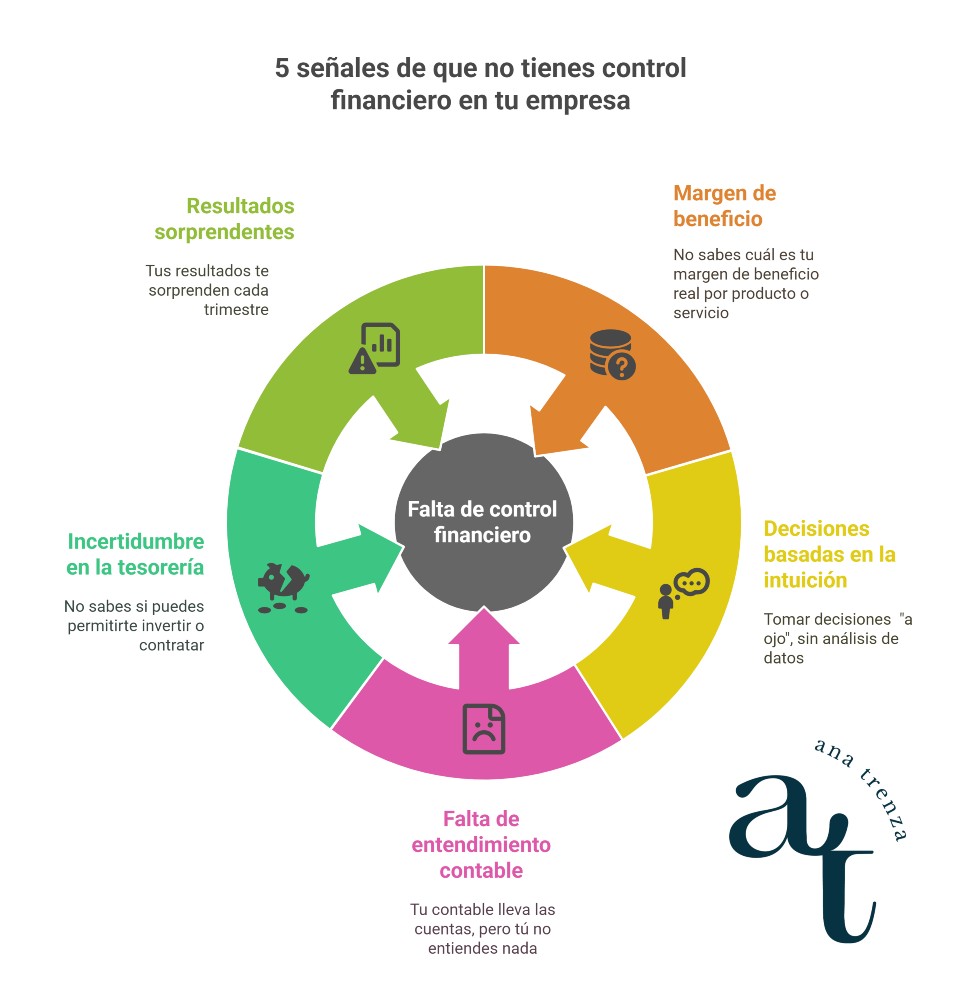 Señales de que necesitas controlar mejor tus finanzas 1 senales de que necesitas controlar mejor tus finanzas